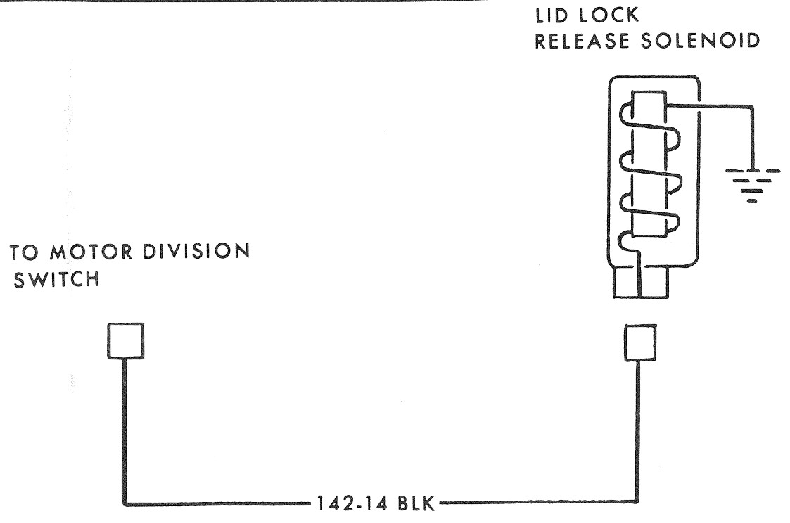 Power Trunk Release Wiring Circuit. 1978
